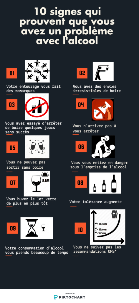 Alcoolisme 10 Signes Qui Ne Trompent Pas Hot Sex Picture
